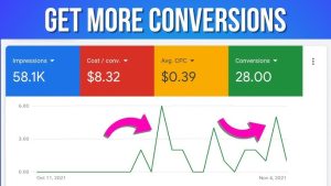 Google Ads Optimization